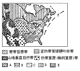 读北美洲部分地区自然带分布图解答(1)写出图例中字母所代表的自然带