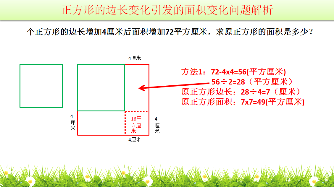 正方形的周长变化引发的面积变化问题解析