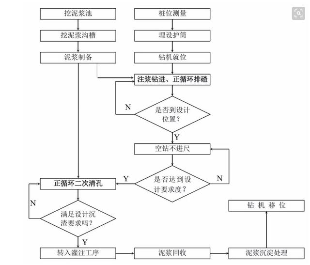 mpp管施工工艺图片