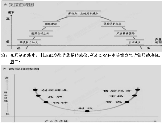 哭泣曲线图解析图片