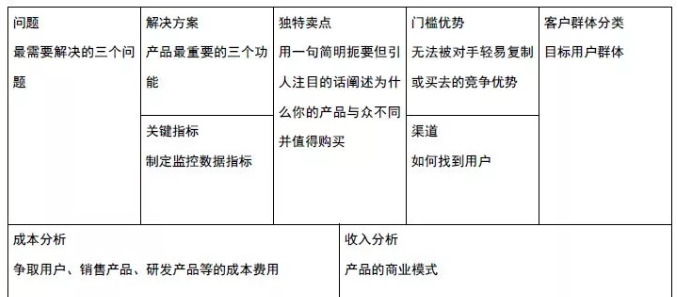 精益產品設計:產品立項管理—精益畫布 - 圖文 - 百度文庫