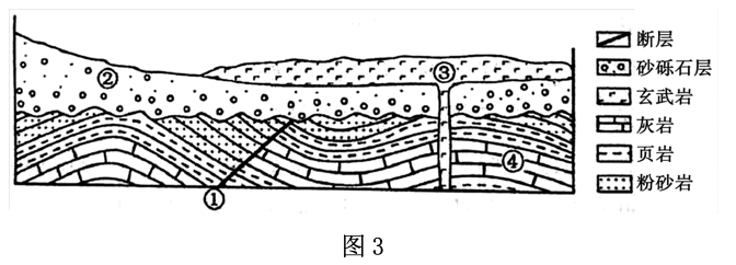 地壳剖面图简笔画图片