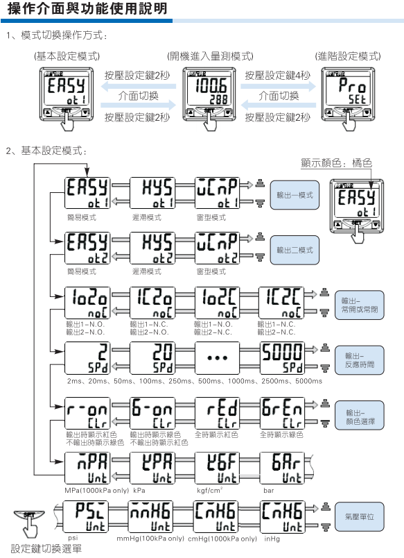 数显压力开关dps系列介绍