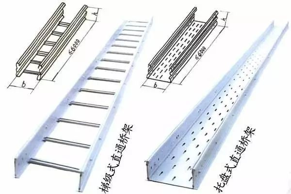 電纜橋架尺寸選擇與計算公式