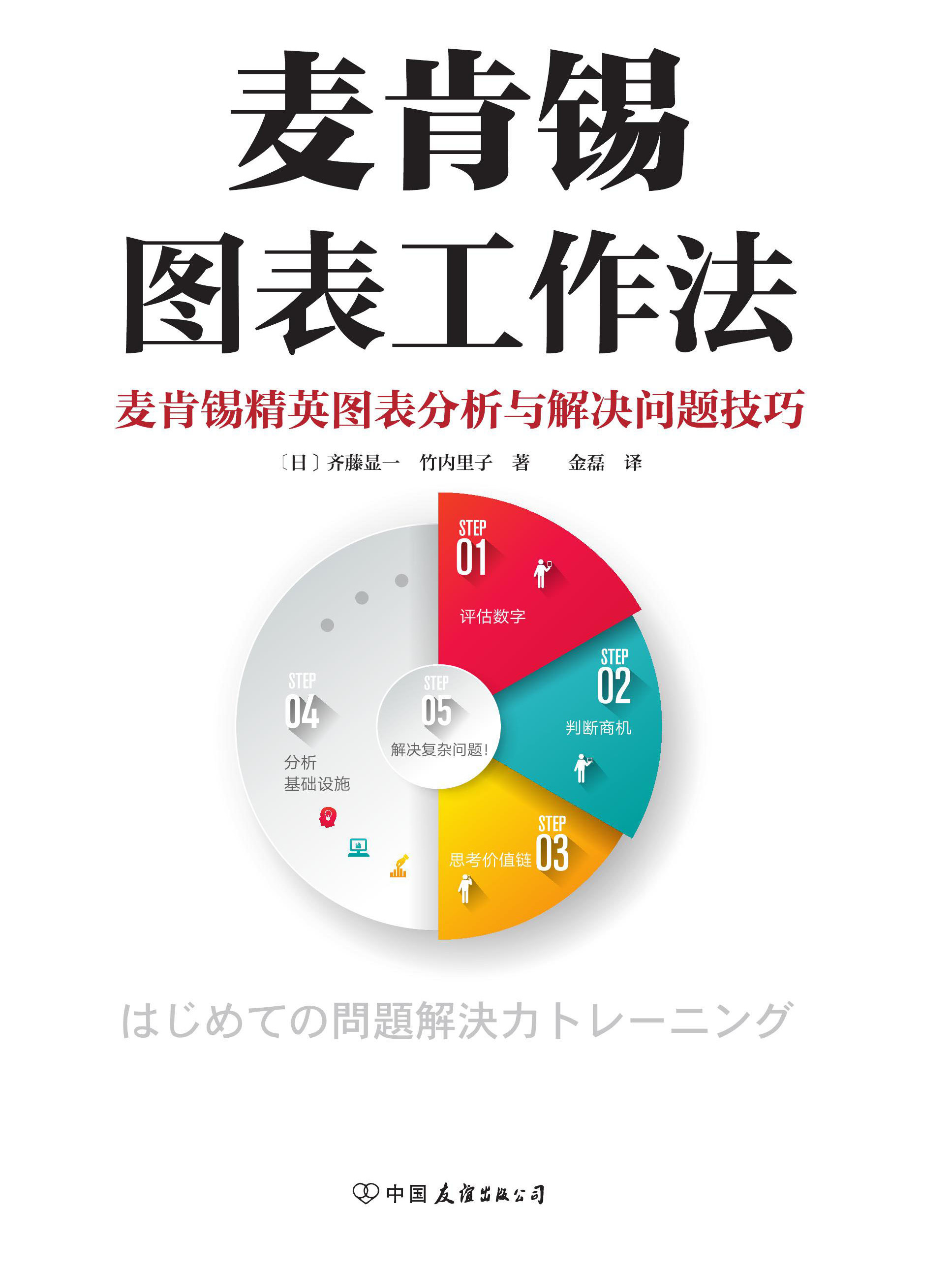 麦肯锡图表工作法全文阅读_麦肯锡图表工作法免费阅读_百度阅读
