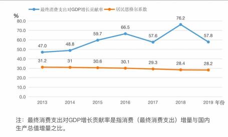 安徽2020gdp(3)