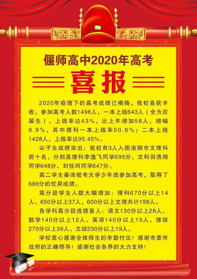 伊川縣第一高級中學2020年高考喜報 2020年高考成績揭曉,伊川縣第一