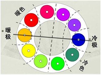 板绘中设置冷暖的对比