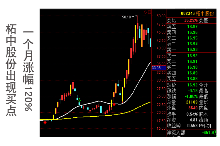 神龙摆尾战法图解图片