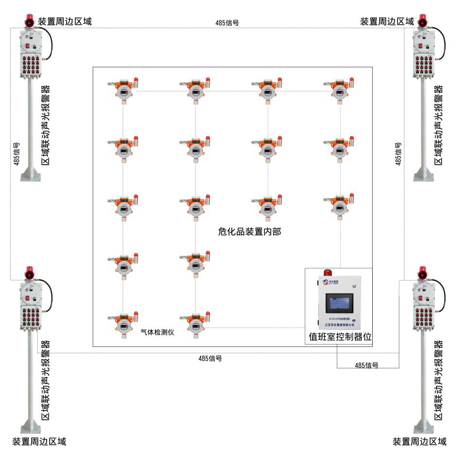 说明书报警提示:声光启动,报警点位灯常亮 安装方式:立柱抱管 接线