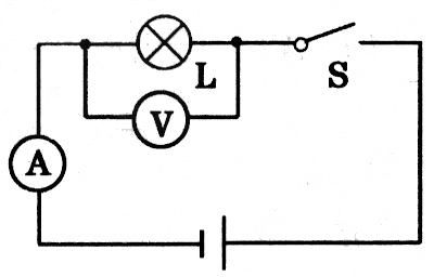 如图是小明设计的用伏安法测小灯泡电阻的电路图,你觉得有无缺陷?