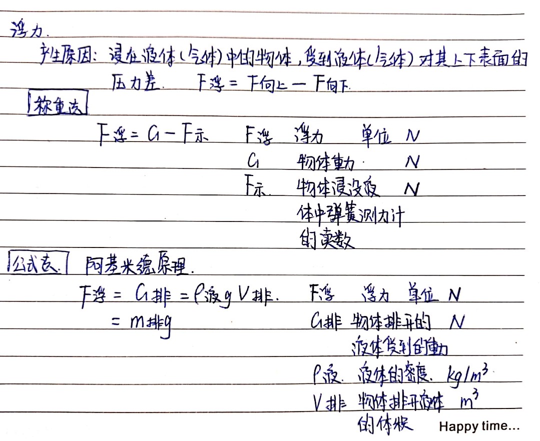 初中物理公式總結01手寫版