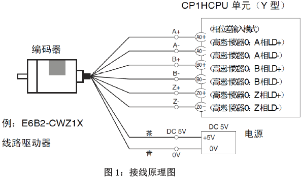 欧姆龙编码器正确的接线