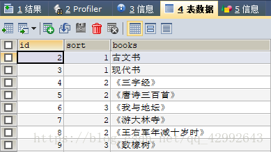 (72《遊大林寺》) (82《王右軍年減十歲時》) (93《致橡樹》)