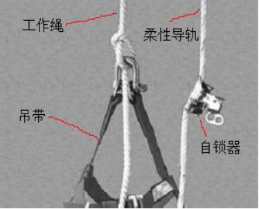 吊绳作业 安全绳、安全带教程 百度文库 